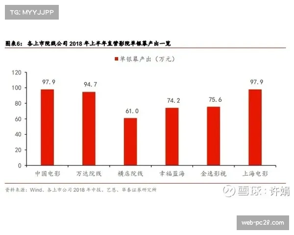掘金攻防效率均位列联盟前列 约基奇体系持续高效运转 掘金攻防效率均位列联盟前列 约基奇体系持续高效运转